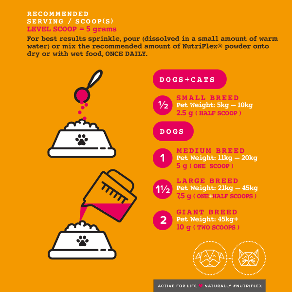 Nutriflex Advanced Feeding Instructions For Dogs And Cats